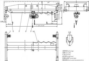 Explosion proof overhead crane