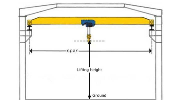 overhead crane specifications