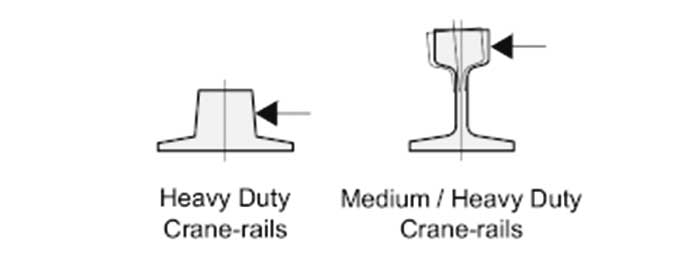 Overhead crane rail and gantry crane rail