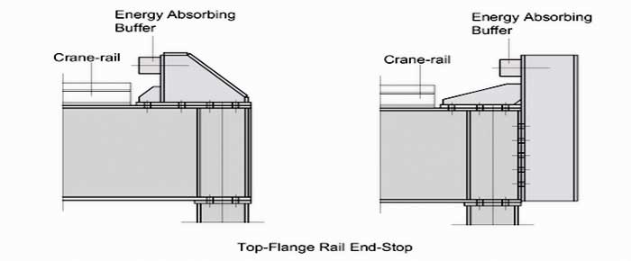 Overhead crane rail and gantry crane rail