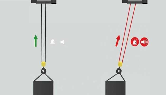 Make sure centre of gravity to ensure crane safety Make sure centre of gravity to ensure crane safety