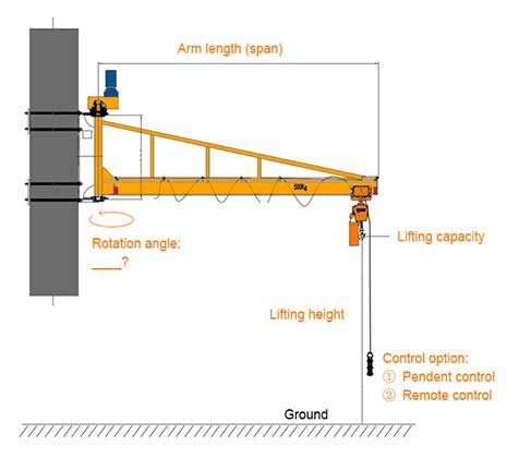 Wall moutned jib specifications