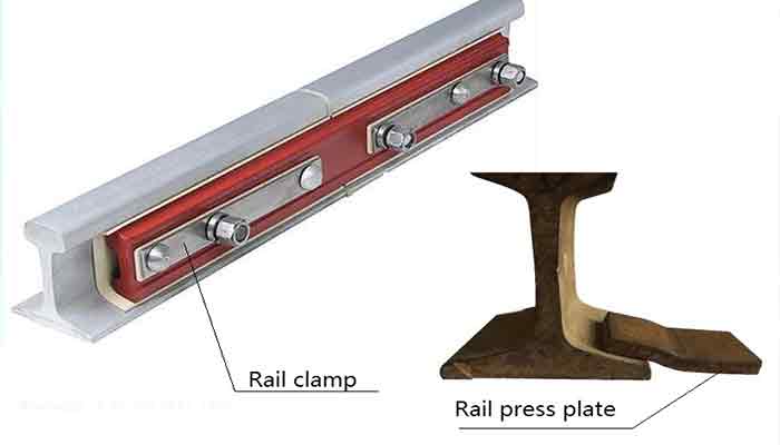 Gantry crane rail instalaltion: rail clamp & rail press plate 