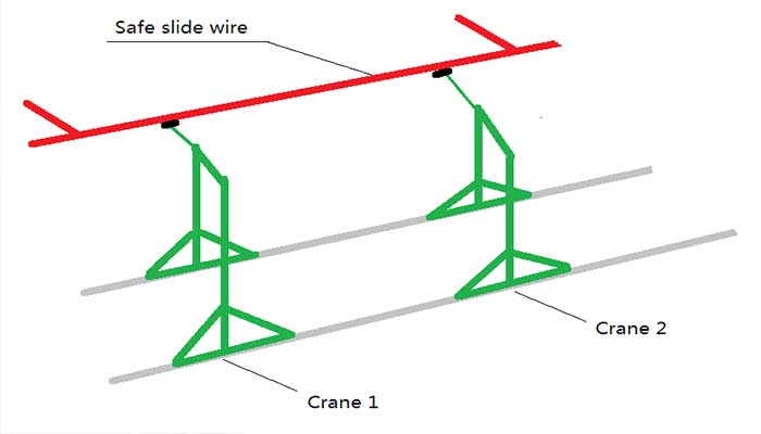 Two gantry cranes share one sliding wire 