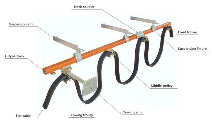 Festoon cable parts and components drawing 