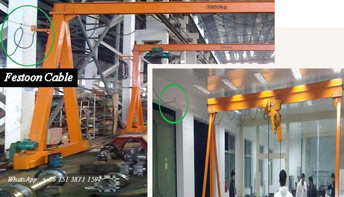 Details of gantry crane sliding wire 