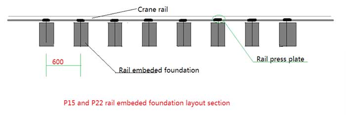 gantry crane rail foundation layout