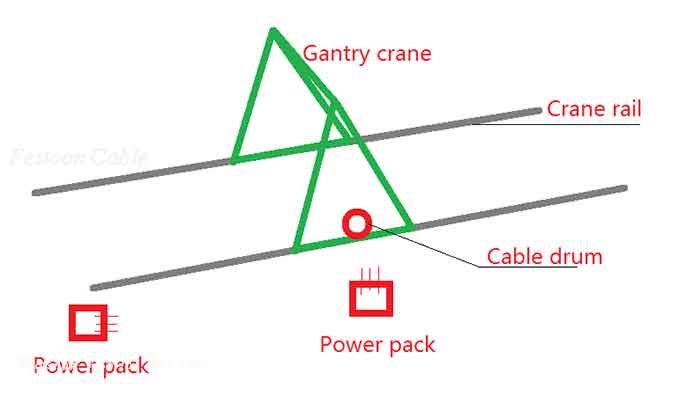 Cable drum installation for small gantry crane for outdoor use 