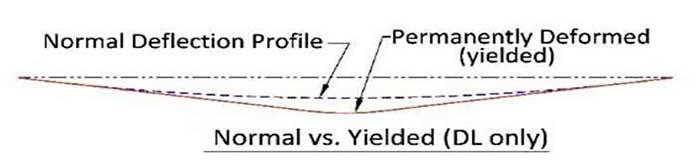 camber deformation of overhead crane main girder camber deformation of overhead crane main girder