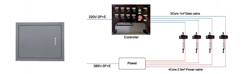 Hgk-D series controller for electric stage hoist