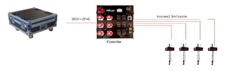 HGK-G system controller for stage hoist