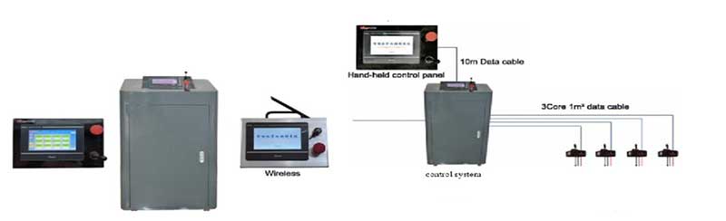 HGK-C-D Series for electric stage hoist controlling