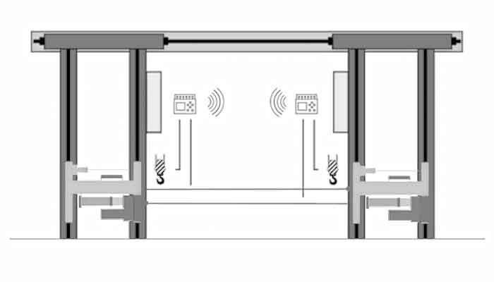 overhead crane anti-collision system