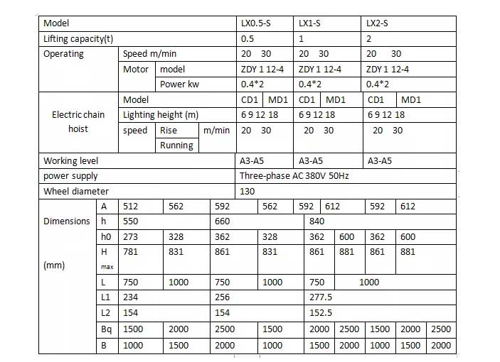 main specifications of single girder under running bridge crane