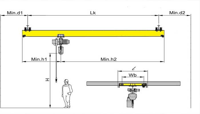 Main parameters needed to get specific crane price Main parameters needed to get specific crane price