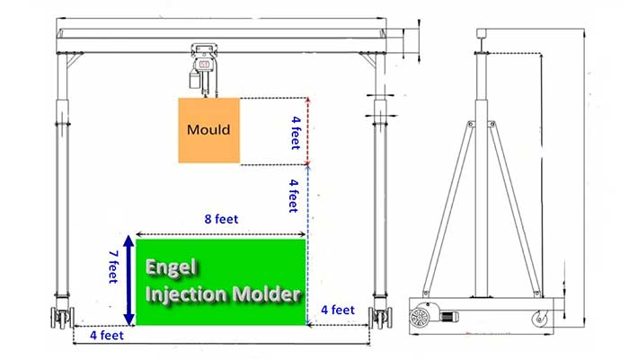 the 10 ton portable gantry crane's design drawing for parameter confirmation
