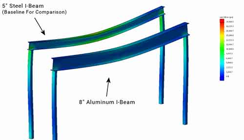 Comparison of 5" steel I beam gantry vs 8″ Aluminum I-Beam gantry
