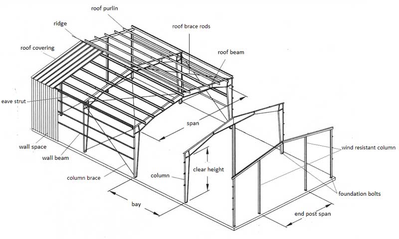 the main steel structure of steel factory building drawing with parts and components