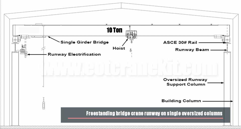Freestanding bridge crane runway on single oversized columns Freestanding bridge crane runway on single oversized columns