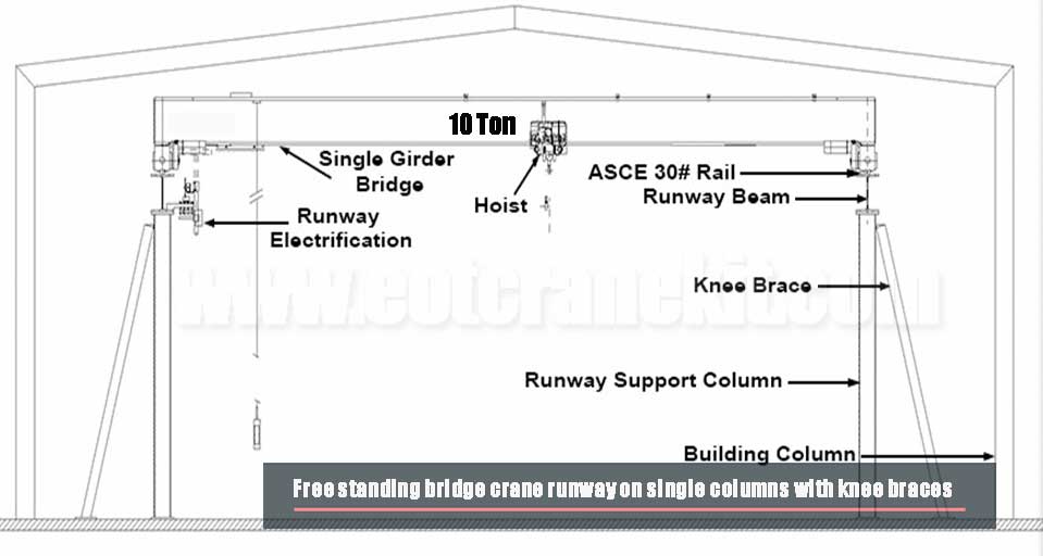 Free standing bridge crane runway on single columns with knee braces Free standing bridge crane runway on single columns with knee braces
