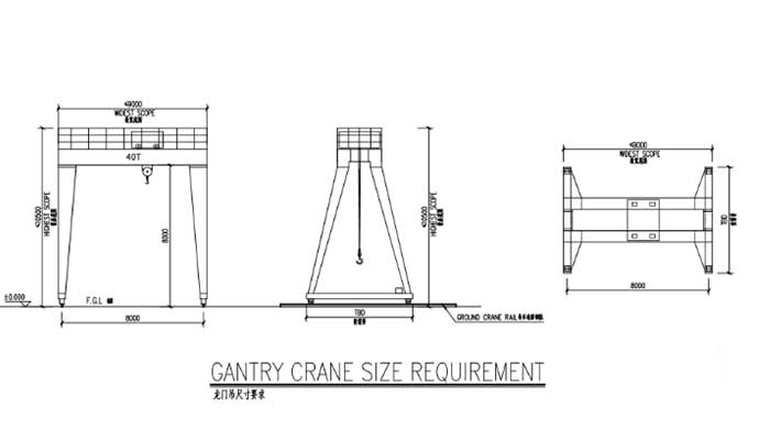 40 ton goliath gantry crane size requirement