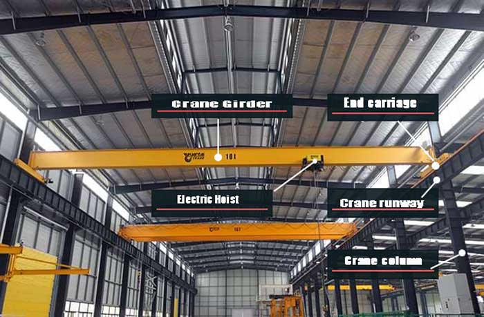10 ton overhead crane kit for your reference