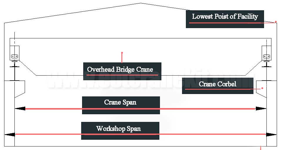 overhead crane specifications for your understanding