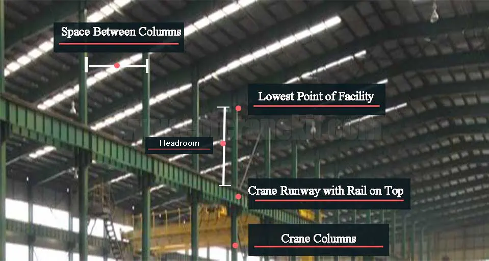 Workshop headroom that can be used by overhead cranes 