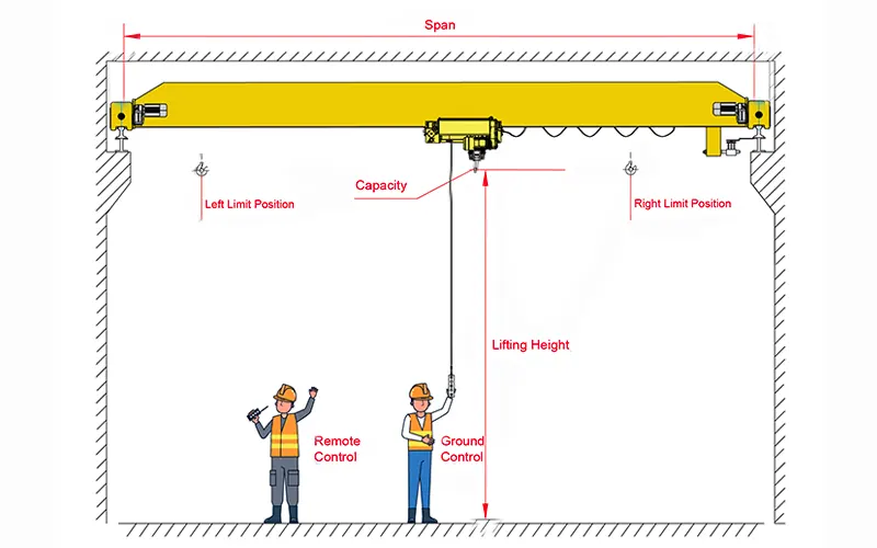 FEM/DIN Single Girder Bridge Crane