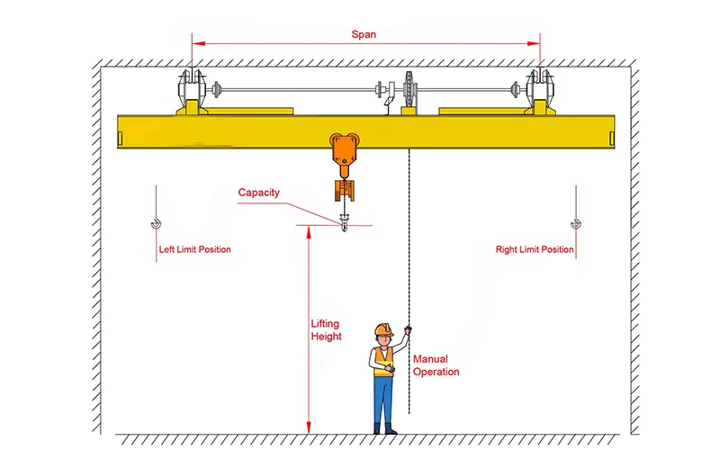 Manual Single Girder Bridge Crane