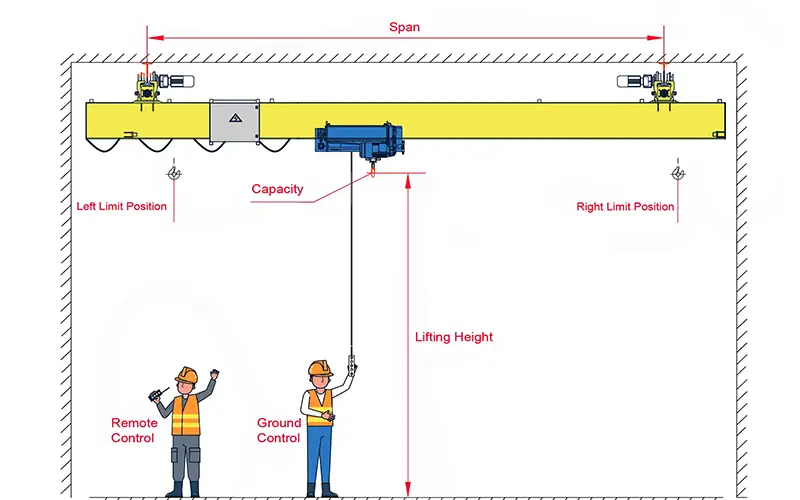 Underslung Single Girder Bridge Crane