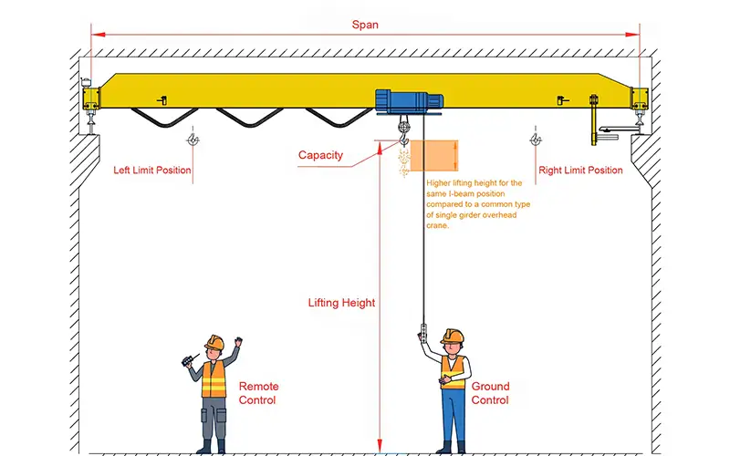 Low Headroom Single Girder Bridge Crane