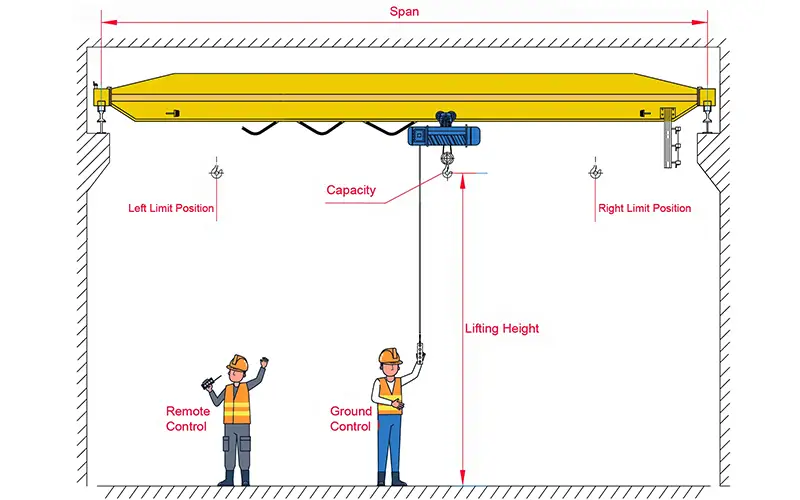 Single Girder Bridge Crane with Standard CD/MD Electric Hoist