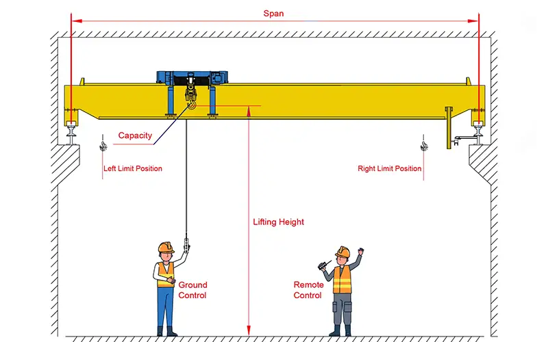 Offset Trolley Single Girder Bridge Crane