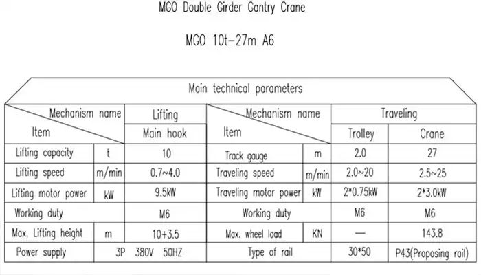 10 ton goliath gantry crane with double girder specification