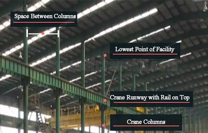 Evaluating Facility Characteristics