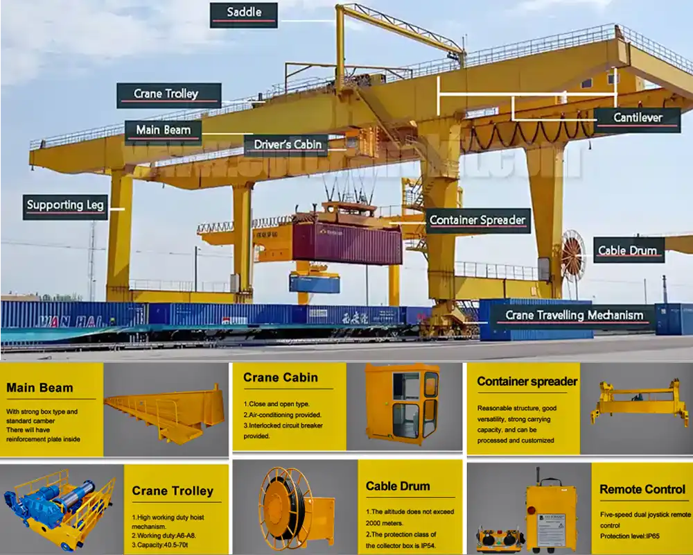 rail mounted container gantry crane main parts and components for your reference, Customized rmg with smart features are available. Contact us to get your design. WhatsApp: + 86 151 3871 1597