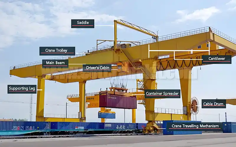 cantilever of rail mounted gantry crane for container handling 