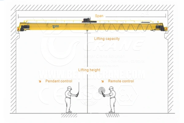 Double girder eot crane specification drawing 