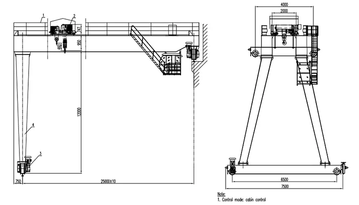bmgo-15-5t-25m-12m-a6-semi-gantry-crane