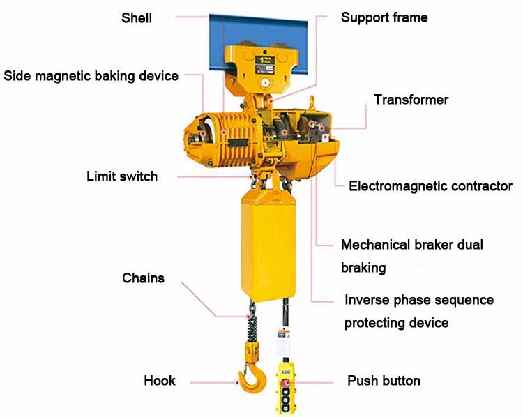 Electric chain hoist with manual trolley Electric chain hoist with manual trolley