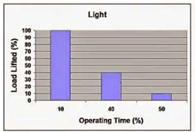Light duty overhead travelling crane