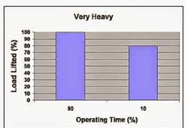 Very heavy overhead travelling crane