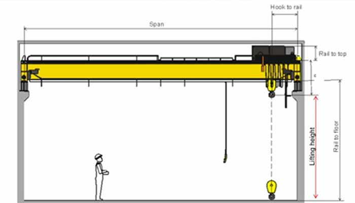 Overhead crane specification drawing