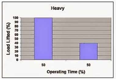 Heavy duty overhead travelling crane