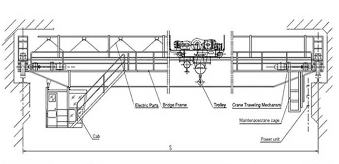 Confirm overhead crane specification to get low cost overhead cranes