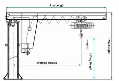 Confirm overhead crane specification to get low cost overhead cranes