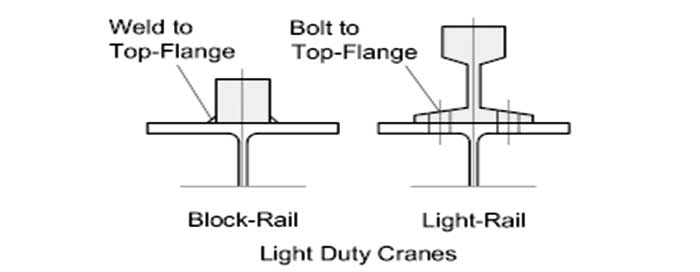 Crane Rail Types, Crane Rail Dimensions & Crane Rail Installation ...