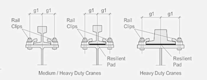 crane-rail-types-crane-rail-dimensions-crane-rail-installation