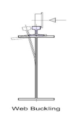Overhead crane girder design